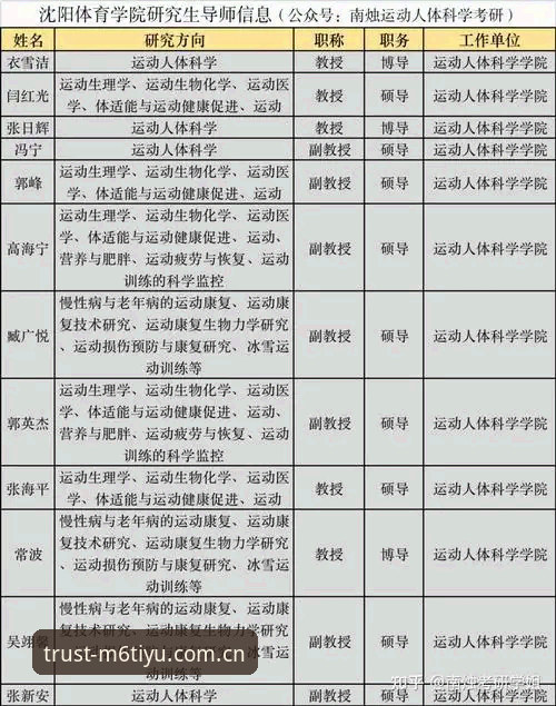M6体育平台使用完整指南：打造值得信赖的体育品牌攻略